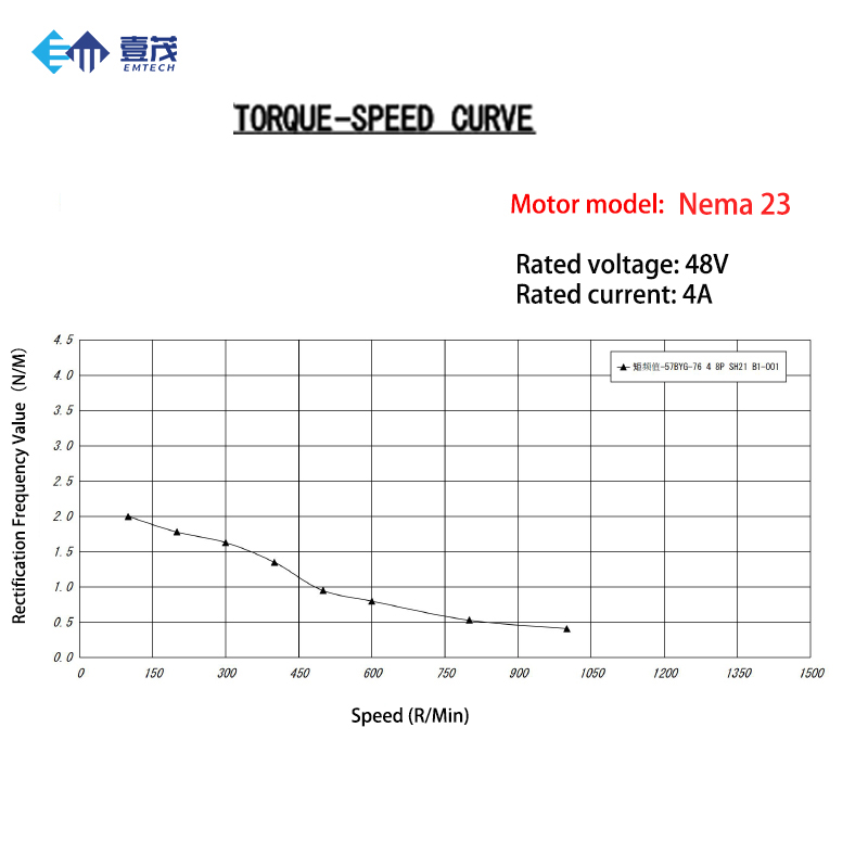 NEMA23 NEMA24 NEMA34 Closed Lo - Nema 23 Closed Loop Stepper Motor Driver Kit ulasan dan harga