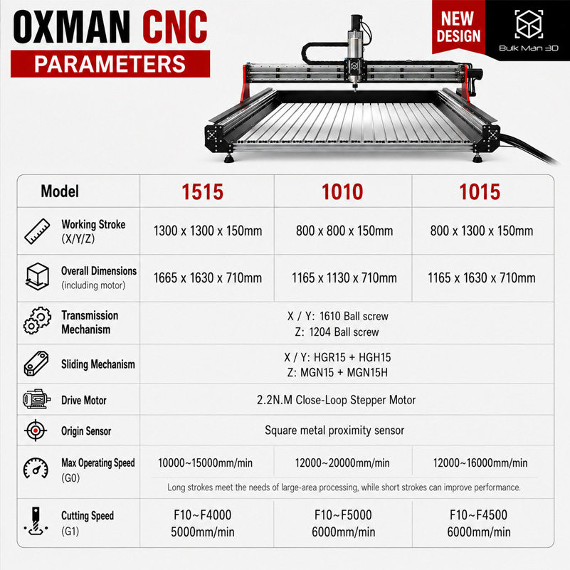 BulkMan3D OXMAN CNC Router Mac - Ddcs V4.1 4 Axis Cnc Offline Controller ulasan dan harga