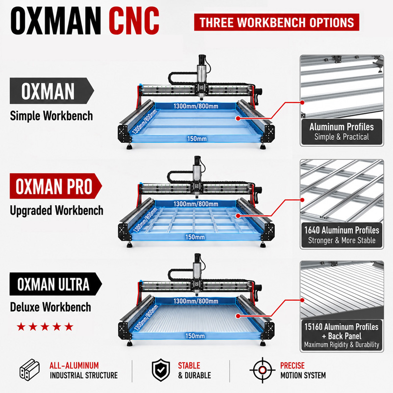 BulkMan3D OXMAN CNC Router Mac - Ddcs V4.1 4 Axis Cnc Offline Controller ulasan dan harga