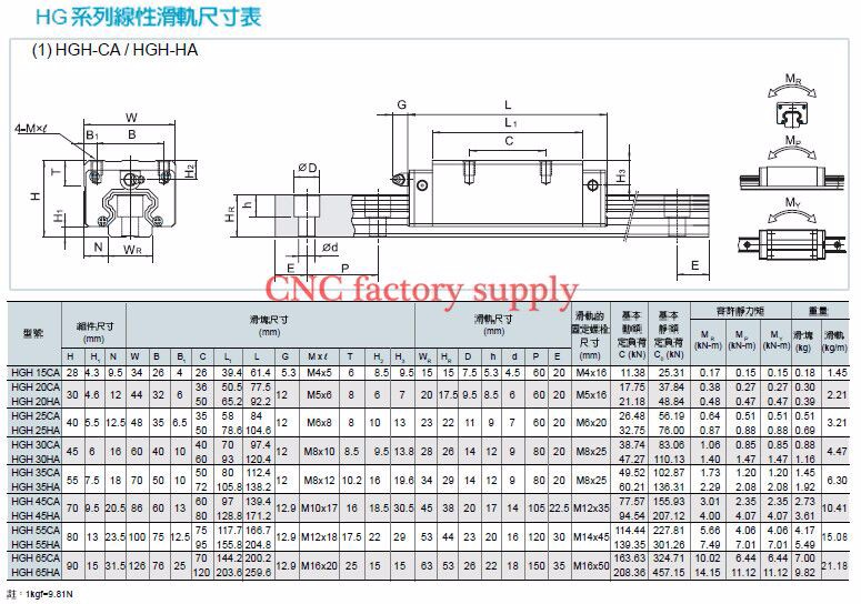 Square Linear Guide Sets HGR20 - Hgr20 Linear Guide Rail Ballscrew Set ulasan dan harga